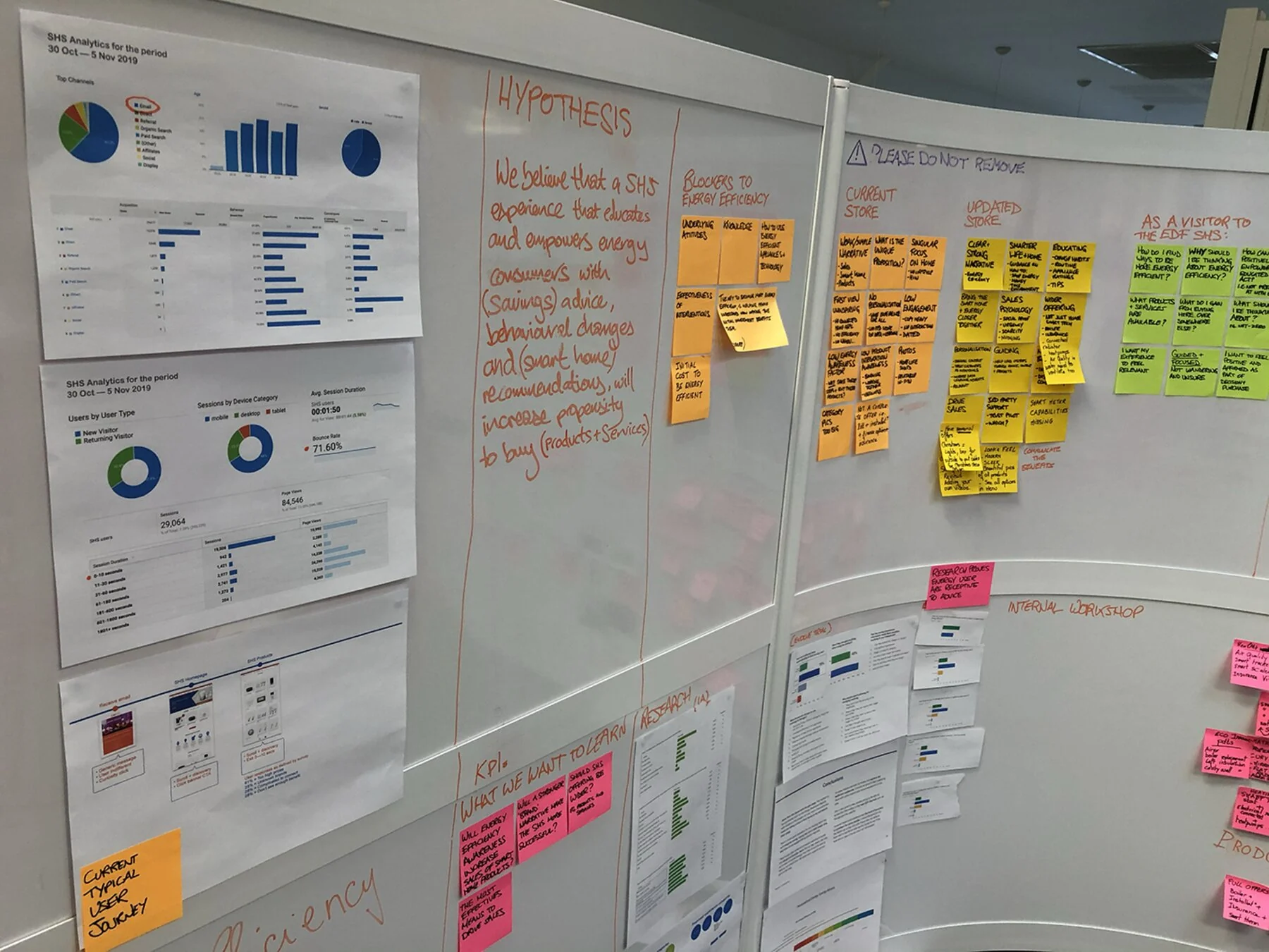 EDF smart home store research: analytics review, hypothesis and blockers to energy efficiency