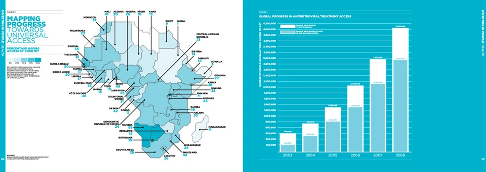 ONE — Data Report, Health spread