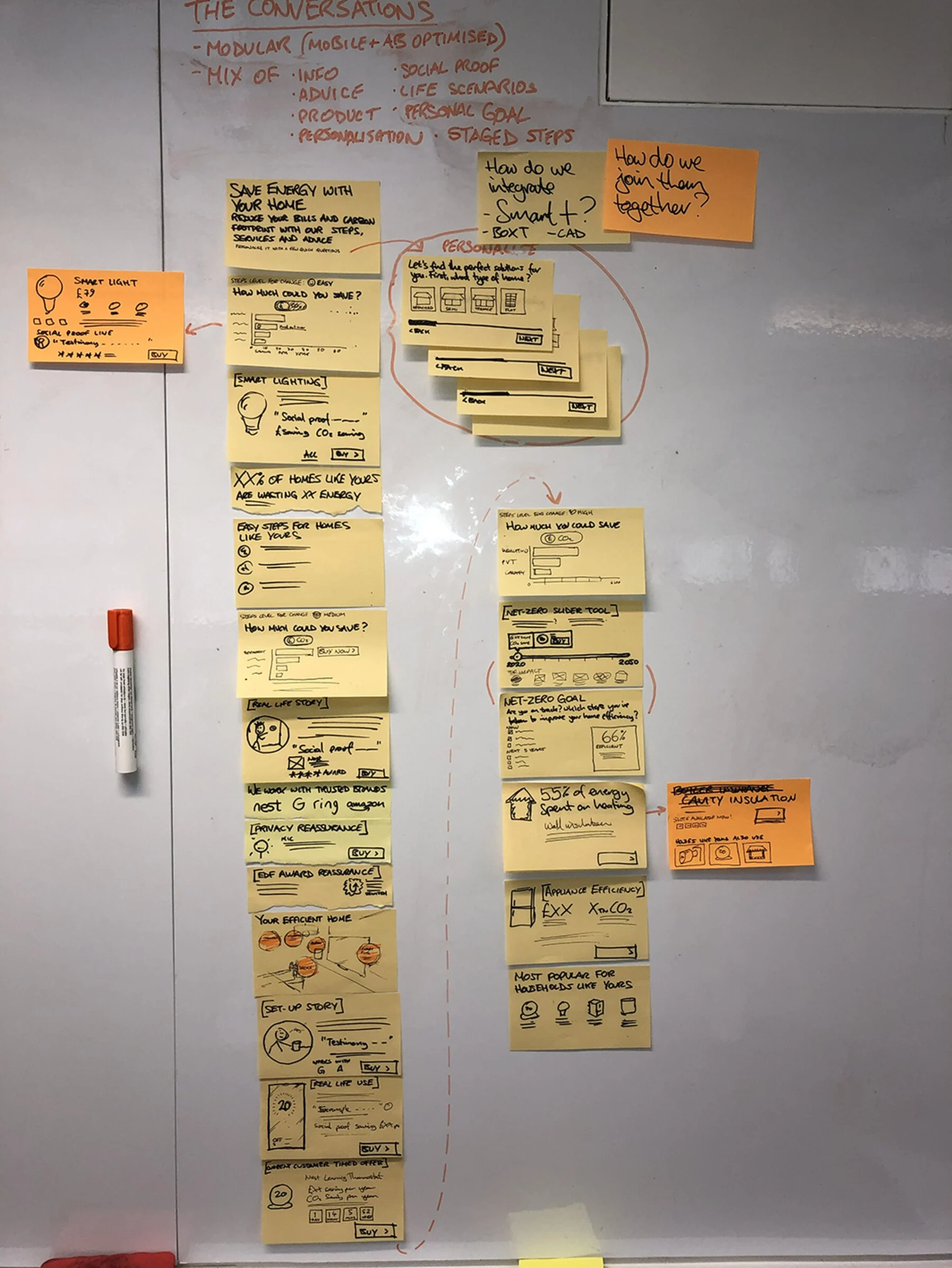 The conversations: modular, mobile and A/B optimised content