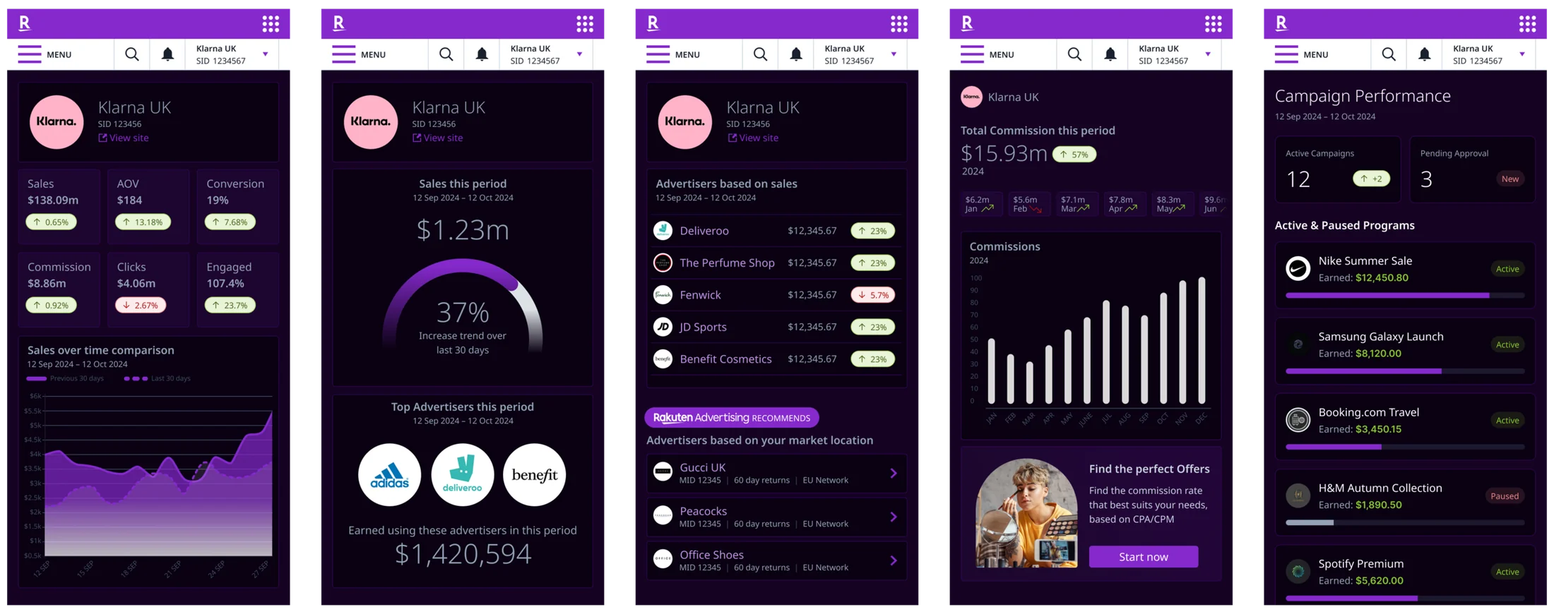 The platform dashboard redesigned for a compact mobile viewport: performance metrics, charts, advertiser lists and campaign programmes