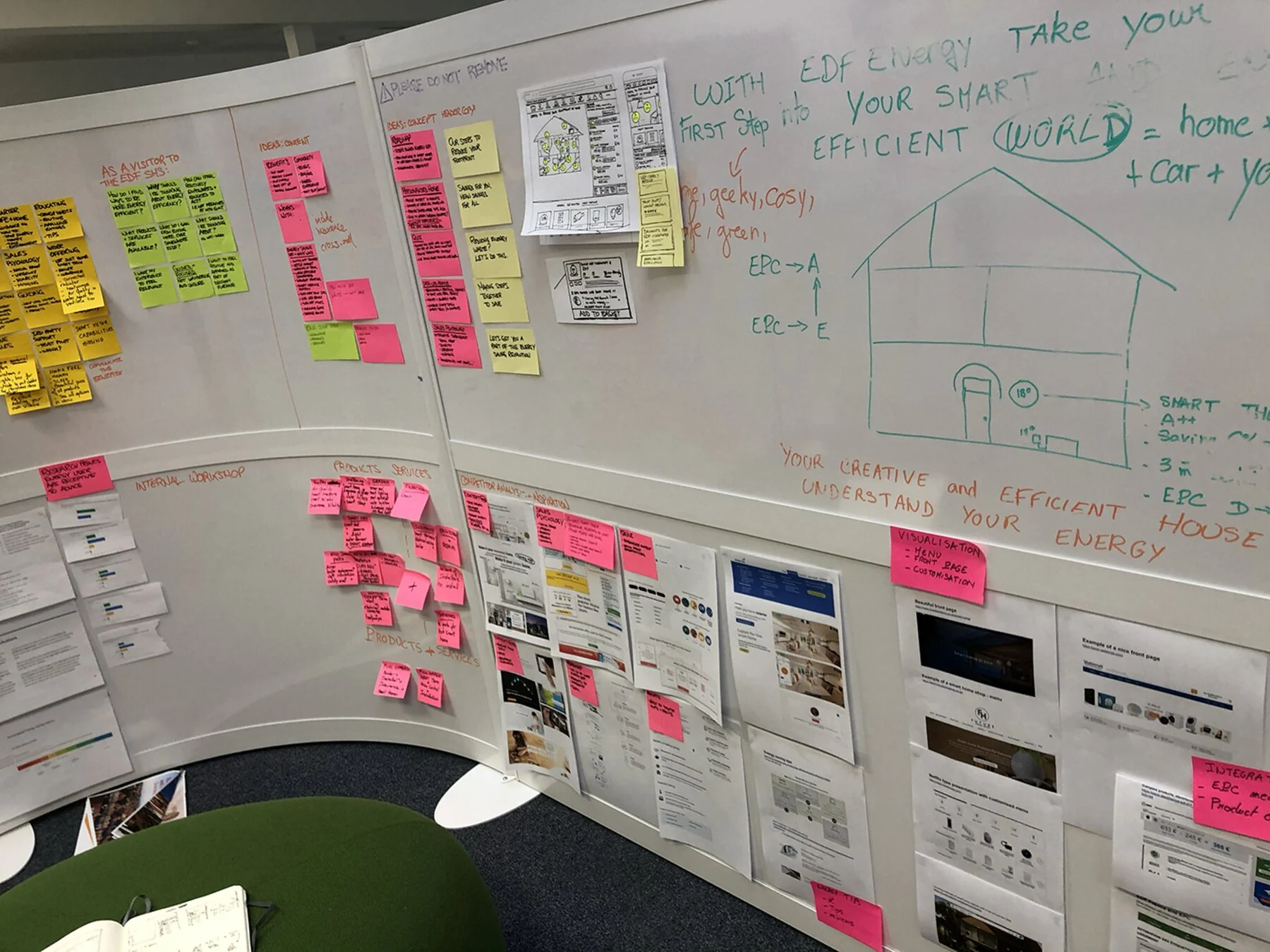 Workshop whiteboards: store audit, concept ideas and competitor analysis